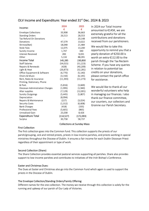 OLV Commentary 2024 01